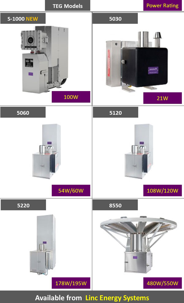 Global Power Technologies TEG thermoelectric generator models