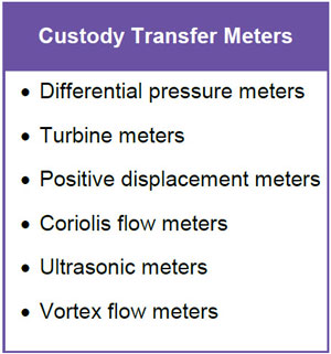 Flow Meter Selection Chart