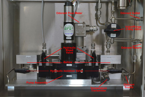 manifold of advanced odorization system