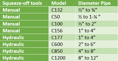 squeeze-off-tools-chart-c