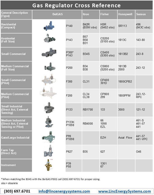 gas regulator selection and cross reference