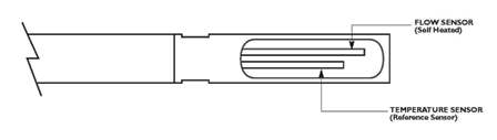 thermal mass flow meter sensor