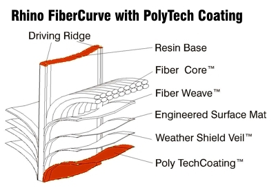 PolyTech Coating™