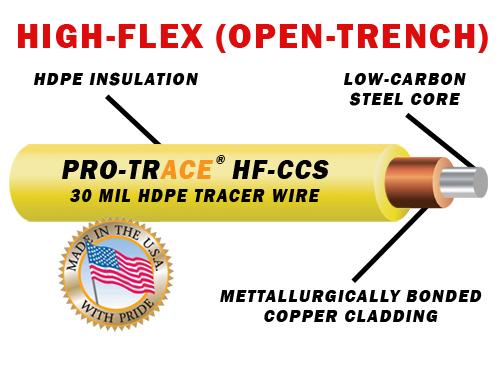 PRO-TRACE HF-CCS PE30 TRACER WIRE CCS vs copper