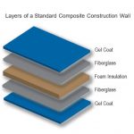 layers-w