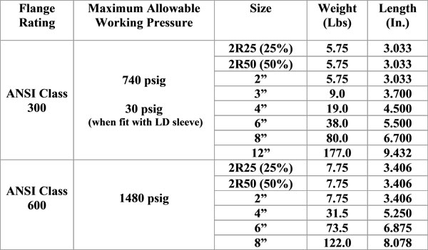 AFV-specifications