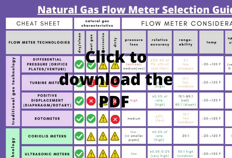 flowmeter cheat sheat