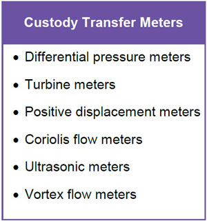 custody transfer or fiscal metering