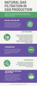 infographic natural gas filtration and filters