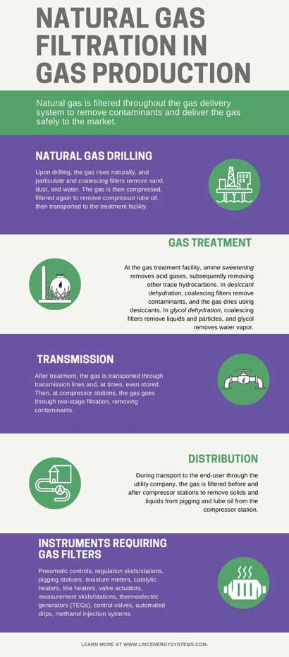 infographic gas filtration