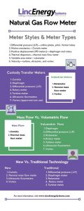 natural gas meter styles and types infographics