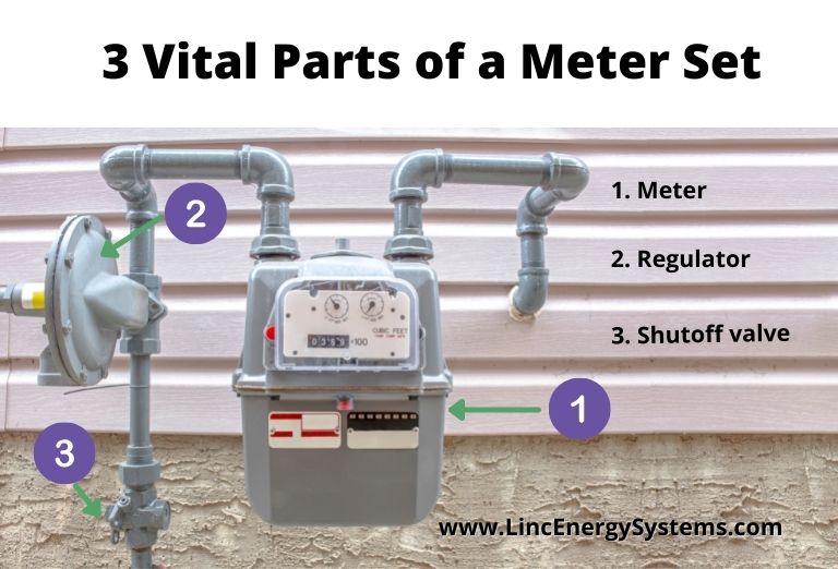 meter set components