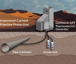 Global Power Technologies TEG Distributors (Formerly Gentherm/Global Thermoelectric)